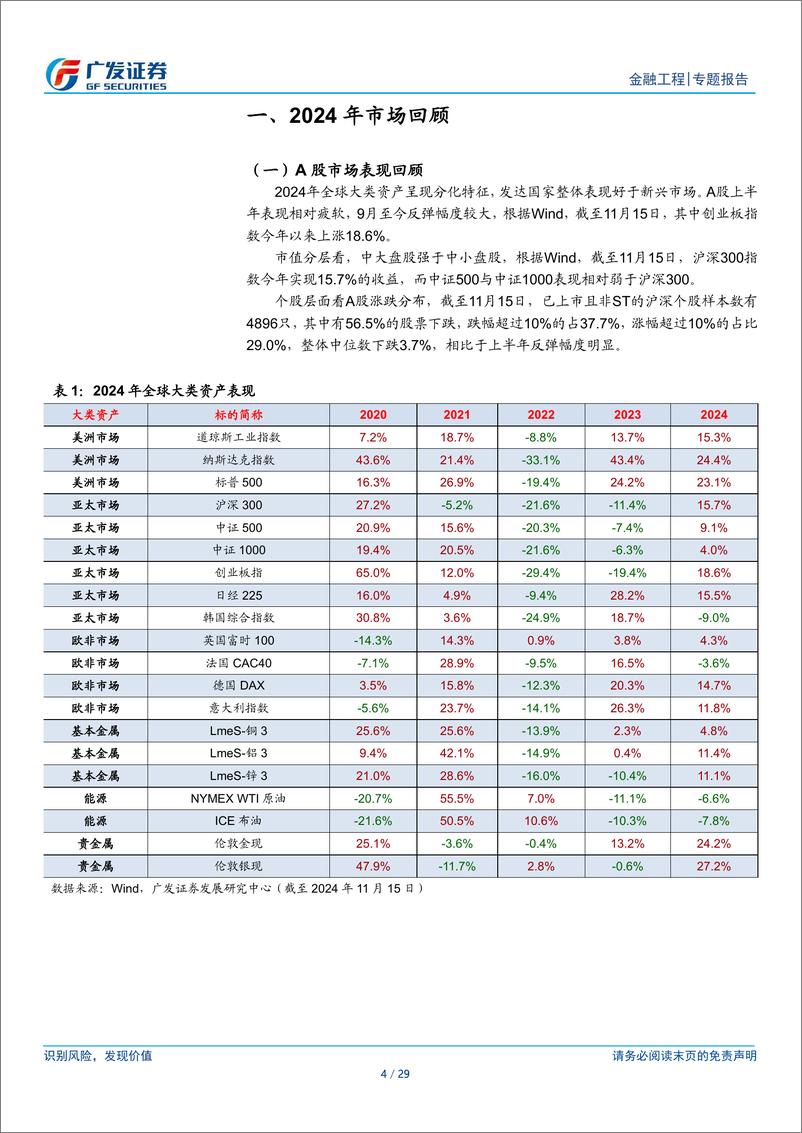 《2025年度量化策略：企稳向上，关注成长风格-241119-广发证券-29页》 - 第4页预览图