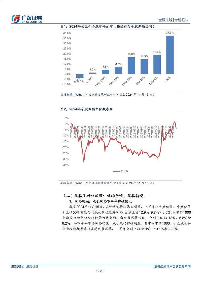 《2025年度量化策略：企稳向上，关注成长风格-241119-广发证券-29页》 - 第5页预览图