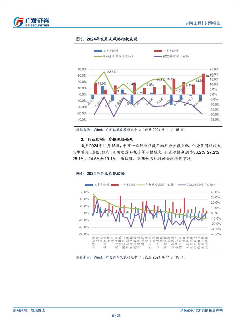 《2025年度量化策略：企稳向上，关注成长风格-241119-广发证券-29页》 - 第6页预览图