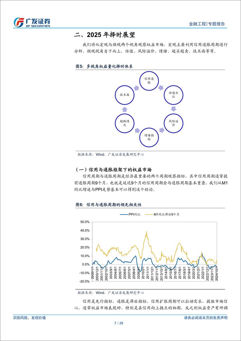 《2025年度量化策略：企稳向上，关注成长风格-241119-广发证券-29页》 - 第7页预览图