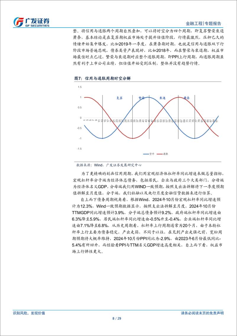 《2025年度量化策略：企稳向上，关注成长风格-241119-广发证券-29页》 - 第8页预览图