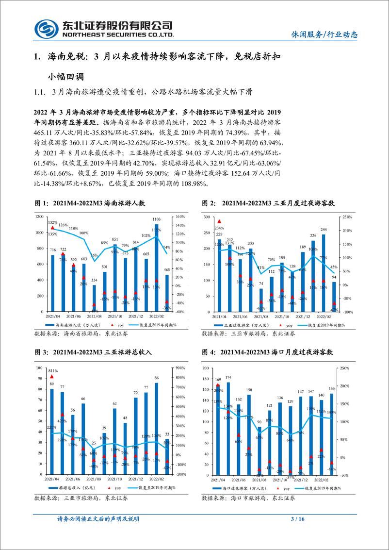 《休闲服务行业免税月报2022年5月：3月韩免销售回暖，海南线下客流仍承压-20220519-东北证券-16页》 - 第4页预览图