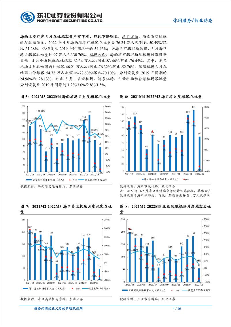 《休闲服务行业免税月报2022年5月：3月韩免销售回暖，海南线下客流仍承压-20220519-东北证券-16页》 - 第5页预览图