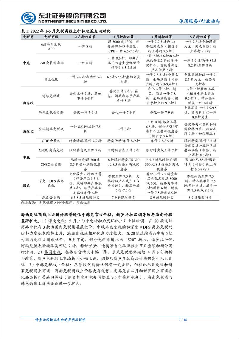 《休闲服务行业免税月报2022年5月：3月韩免销售回暖，海南线下客流仍承压-20220519-东北证券-16页》 - 第8页预览图