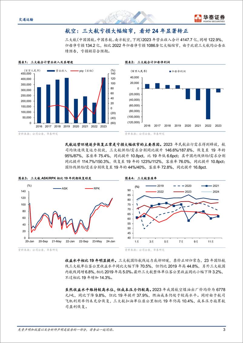 《交通运输行业专题研究-年报综述：出行链盈利修复，油运高景气-240408-华泰证券-22页》 - 第3页预览图