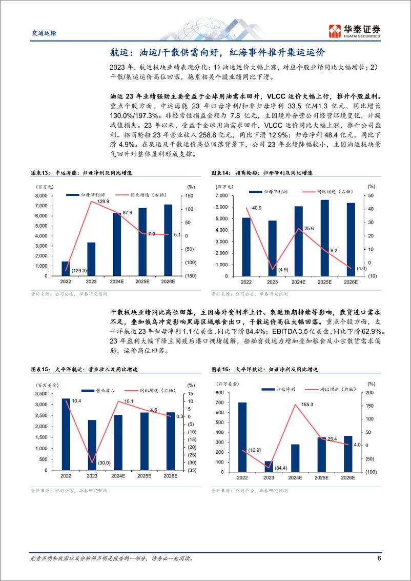 《交通运输行业专题研究-年报综述：出行链盈利修复，油运高景气-240408-华泰证券-22页》 - 第6页预览图