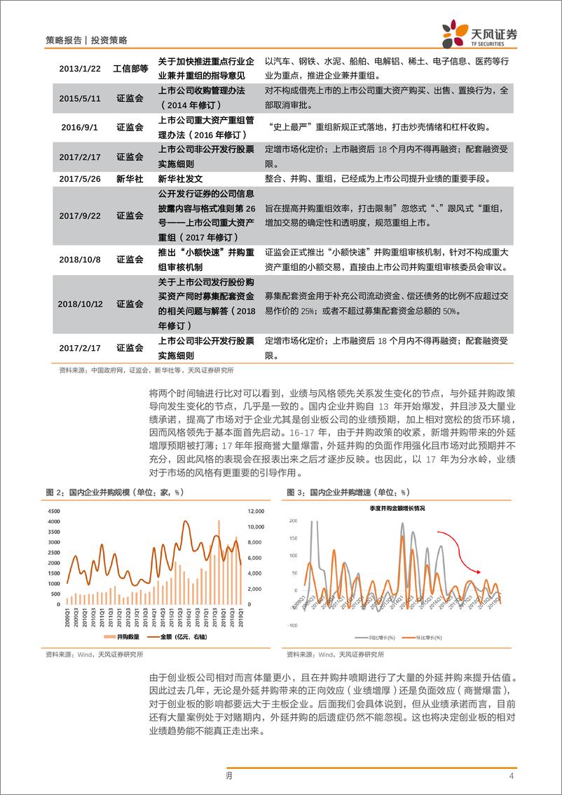 《策略·深度专题：2000例并购还原创业板内生与外延真相-20190525-天风证券-17页》 - 第5页预览图
