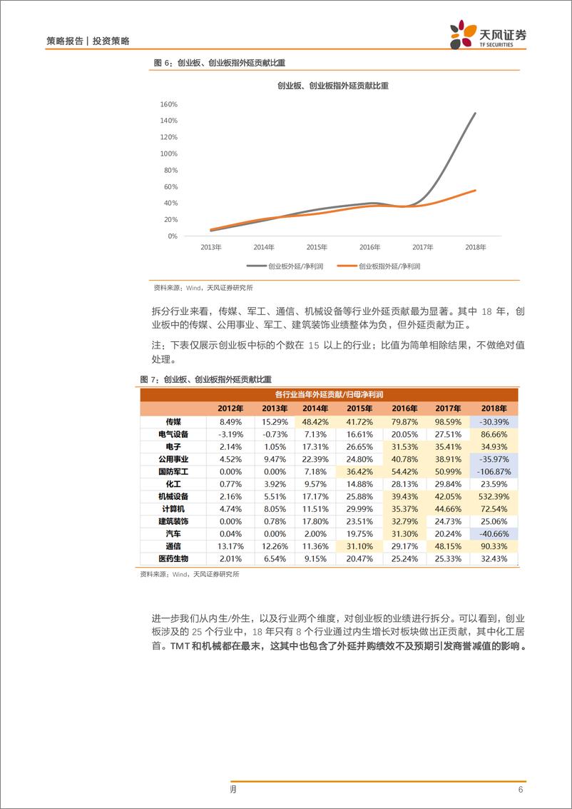 《策略·深度专题：2000例并购还原创业板内生与外延真相-20190525-天风证券-17页》 - 第7页预览图