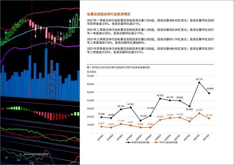 《MoneyTree™中国TMT报告：2021年度》-36页 - 第5页预览图