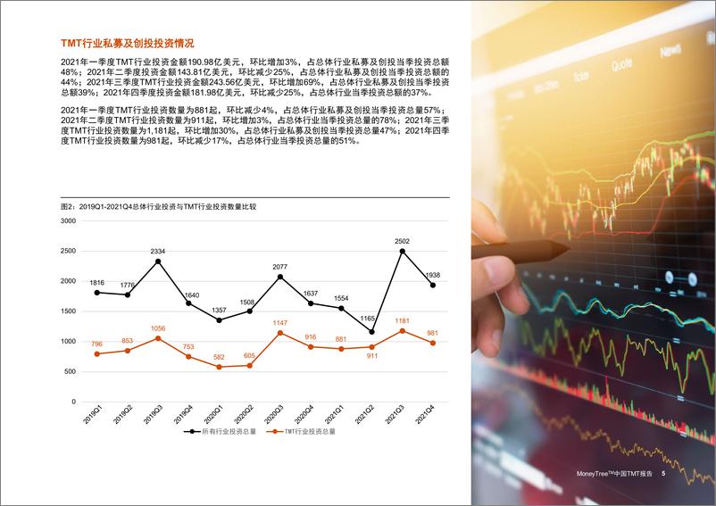 《MoneyTree™中国TMT报告：2021年度》-36页 - 第6页预览图