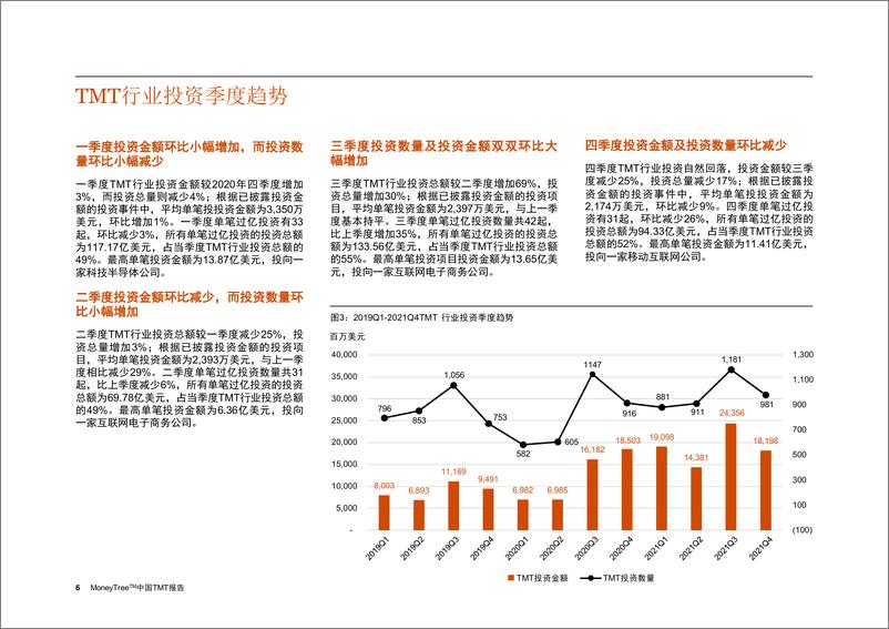 《MoneyTree™中国TMT报告：2021年度》-36页 - 第7页预览图