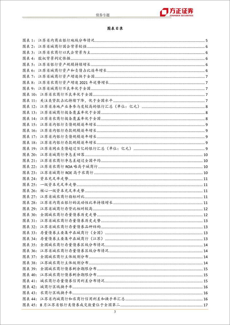 《全国城农商行债券分析手册：江苏篇-20220924-方正证券-23页》 - 第4页预览图