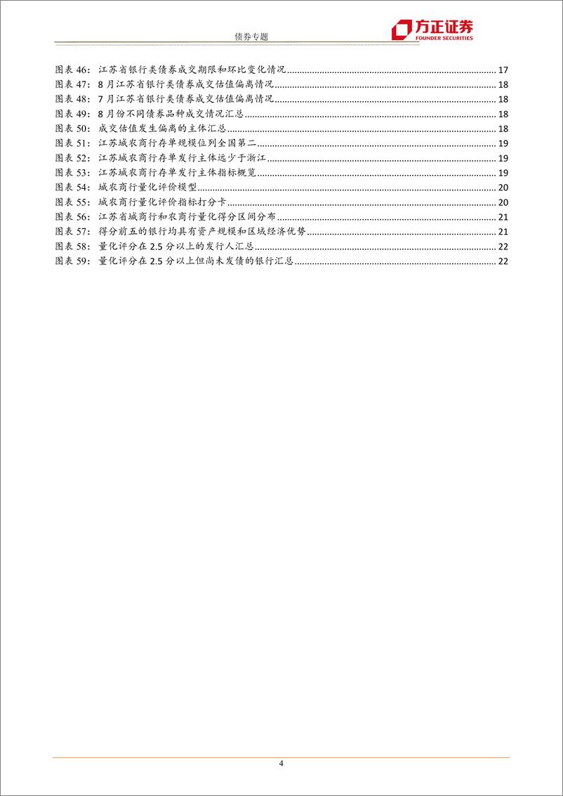 《全国城农商行债券分析手册：江苏篇-20220924-方正证券-23页》 - 第5页预览图