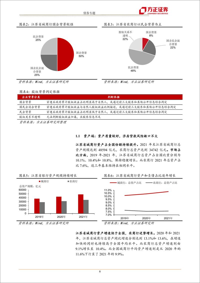 《全国城农商行债券分析手册：江苏篇-20220924-方正证券-23页》 - 第7页预览图