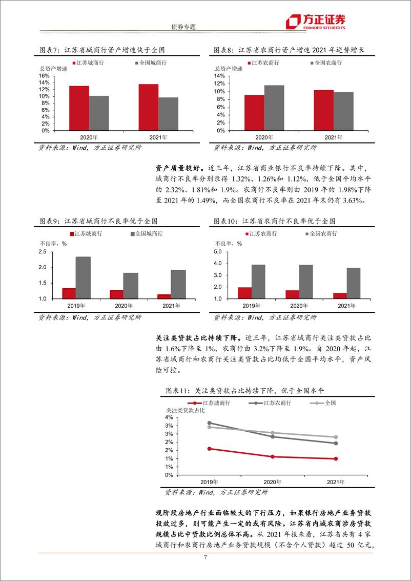 《全国城农商行债券分析手册：江苏篇-20220924-方正证券-23页》 - 第8页预览图