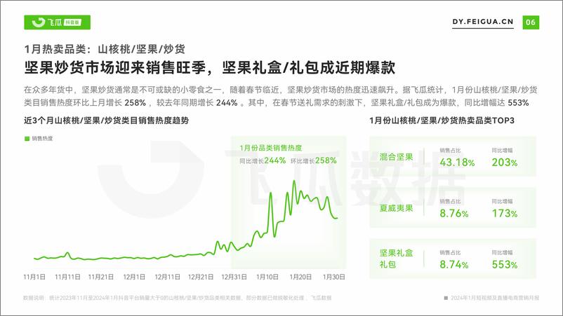《【飞瓜月报】2024年1月短视频及直播电商营销月报-29页》 - 第7页预览图