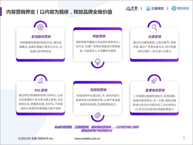 《2022内容营销洞察报告-44页》 - 第6页预览图