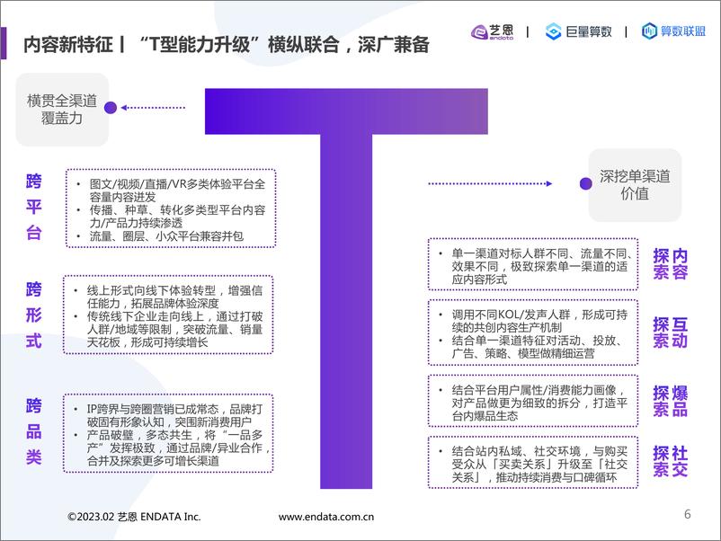 《2022内容营销洞察报告-44页》 - 第7页预览图