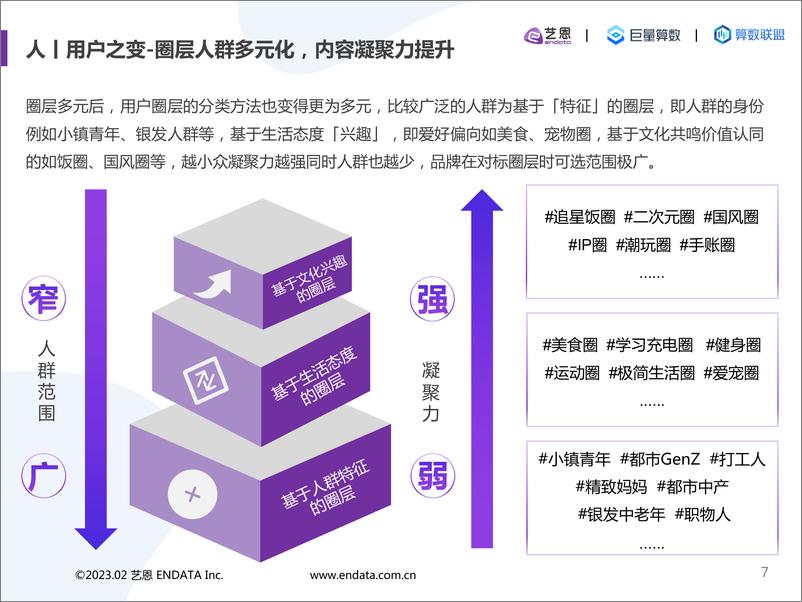 《2022内容营销洞察报告-44页》 - 第8页预览图