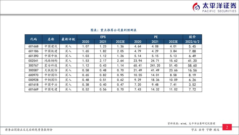 《建筑行业：一揽子政策出台，利好水利交通综合管廊-20220605-太平洋证券-20页》 - 第4页预览图