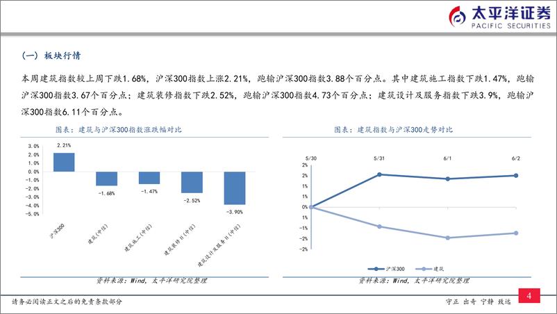 《建筑行业：一揽子政策出台，利好水利交通综合管廊-20220605-太平洋证券-20页》 - 第6页预览图