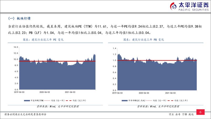 《建筑行业：一揽子政策出台，利好水利交通综合管廊-20220605-太平洋证券-20页》 - 第8页预览图