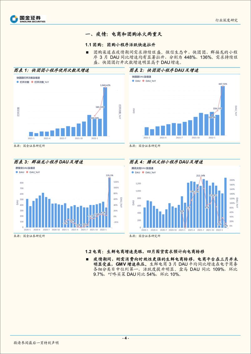 《电商行业3月社零点评：疫情下社零增速回落，电商团购冰火两重天-20220418-国金证券-18页》 - 第5页预览图