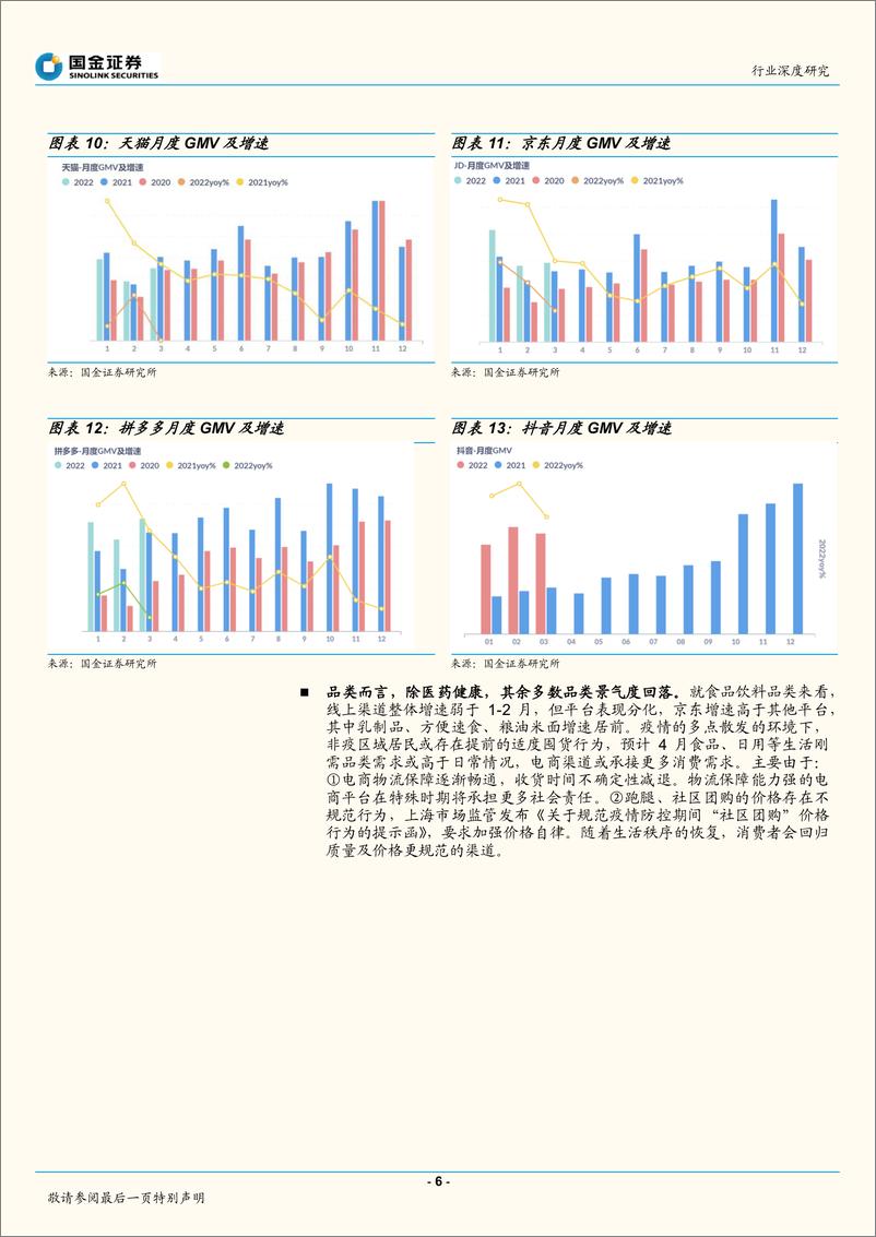 《电商行业3月社零点评：疫情下社零增速回落，电商团购冰火两重天-20220418-国金证券-18页》 - 第7页预览图