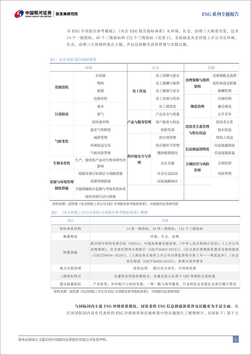 《央国企引领专题：ESG视角下的央国企主题投资探索-241118-银河证券-31页》 - 第7页预览图