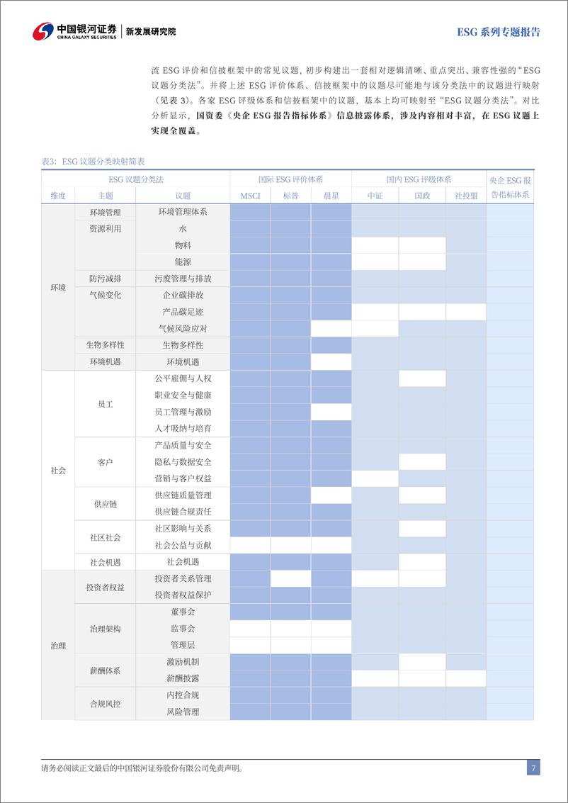 《央国企引领专题：ESG视角下的央国企主题投资探索-241118-银河证券-31页》 - 第8页预览图