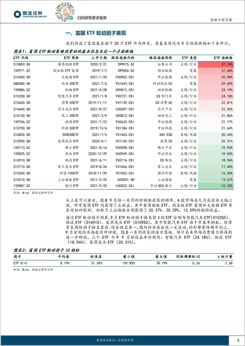 《ETF轮动策略跟踪：策略上月表现优异，10月建议关注稀土ETF-241014-国金证券-10页》 - 第3页预览图