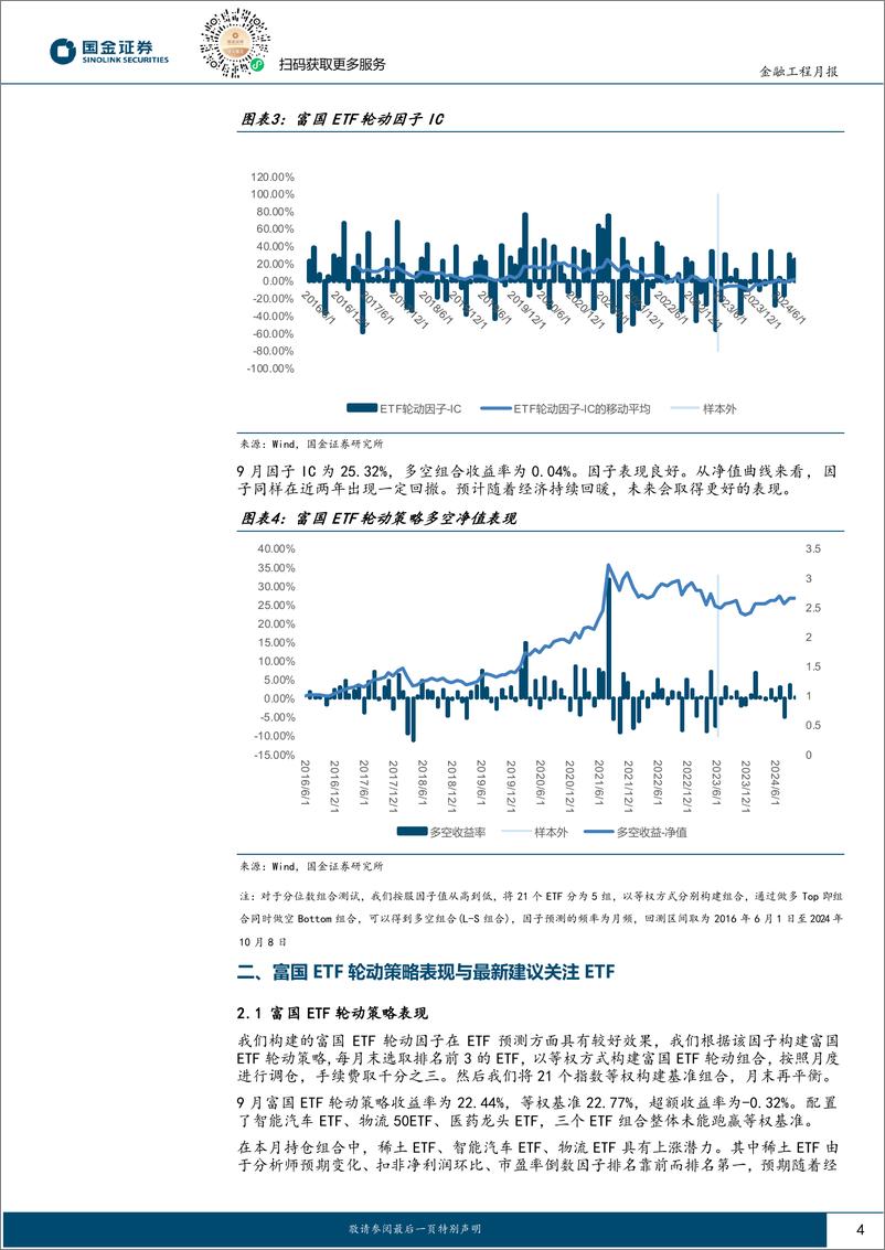 《ETF轮动策略跟踪：策略上月表现优异，10月建议关注稀土ETF-241014-国金证券-10页》 - 第4页预览图