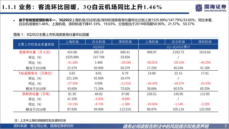 《机场航空行业板块2022年三季报综述：底部状态持续，关注边际变化-20221111-国海证券-31页》 - 第8页预览图