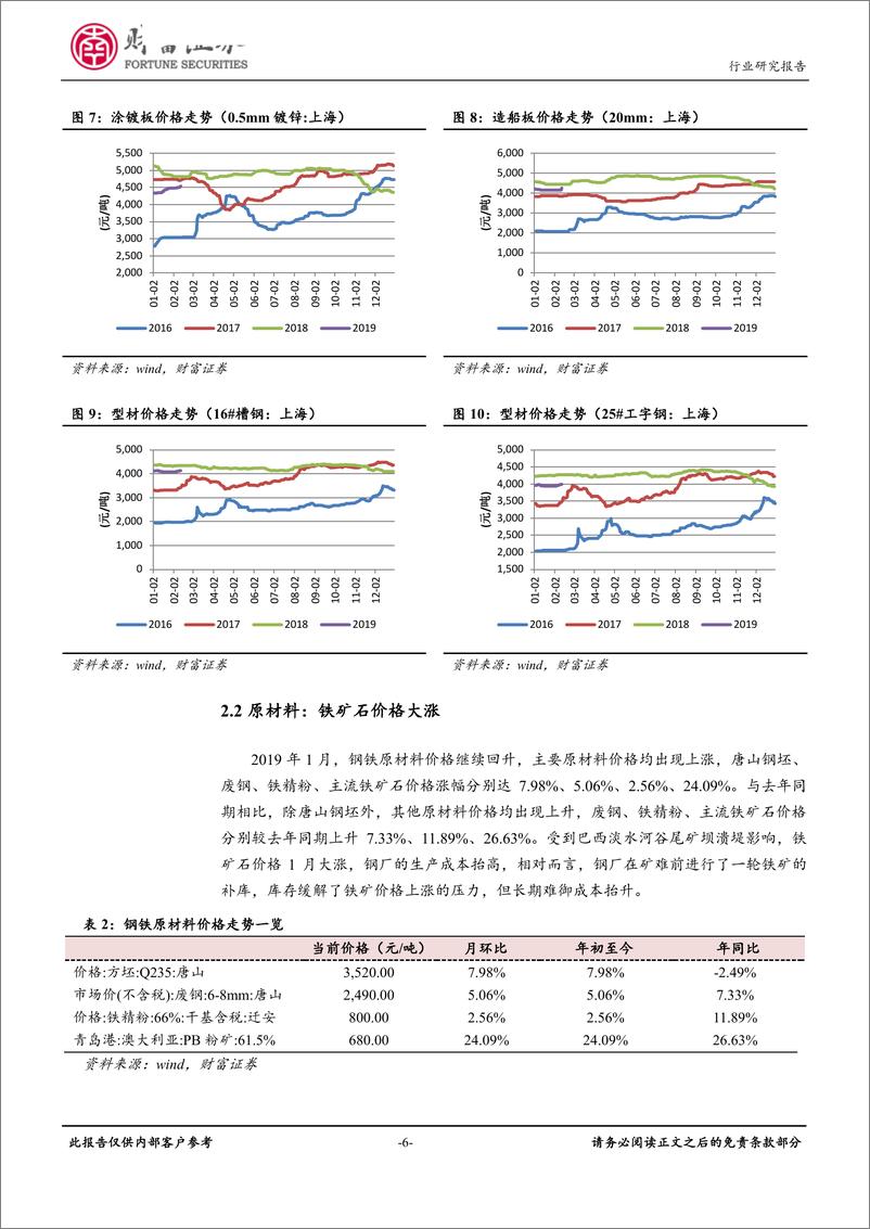 《钢铁行业月度报告：全面冬储已经开启，电厂维持原料高库存策略-20190213-财富证券-16页》 - 第7页预览图