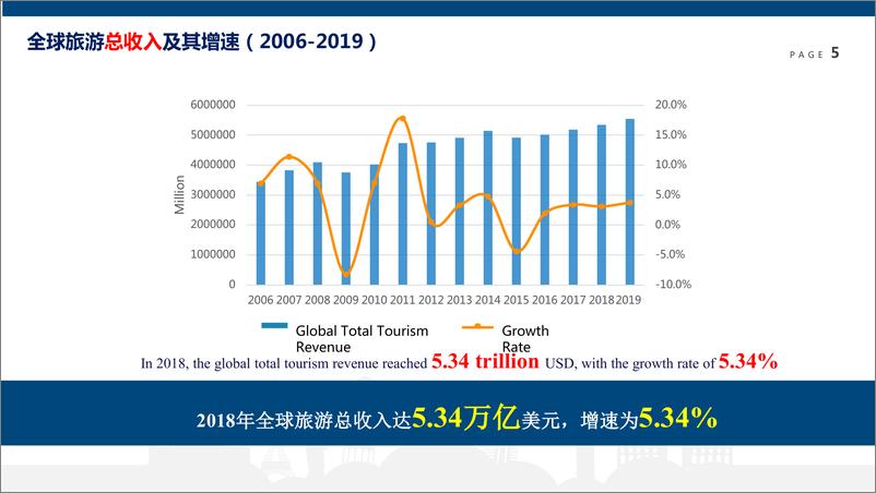 《世界旅游经济趋势报告-社科院+WTOF-2019.1-43页》 - 第6页预览图