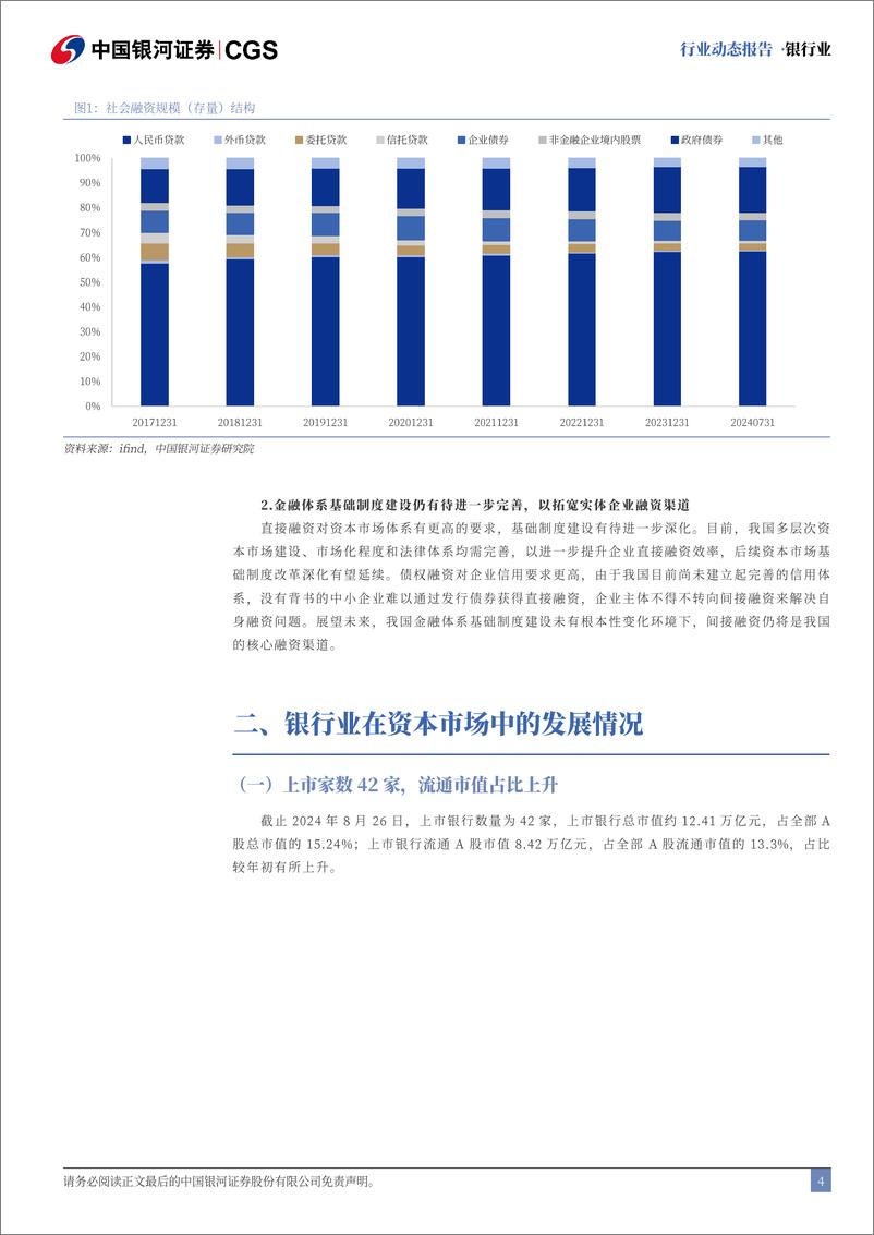 《银行业动态报告：政策加码稳增长，银行红利价值延续-240827-银河证券-18页》 - 第4页预览图