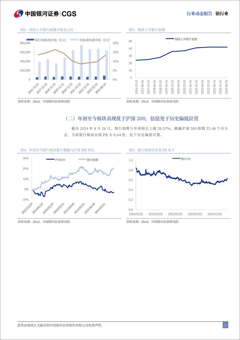 《银行业动态报告：政策加码稳增长，银行红利价值延续-240827-银河证券-18页》 - 第5页预览图