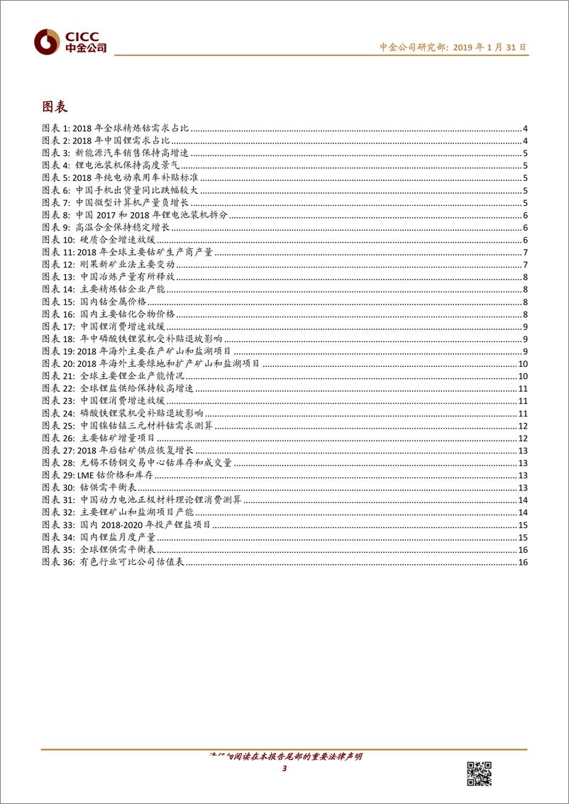 《有色金属行业钴、锂年度回顾：2018年先扬后抑，2019年压力仍存-20190131-中金公司-18页》 - 第4页预览图