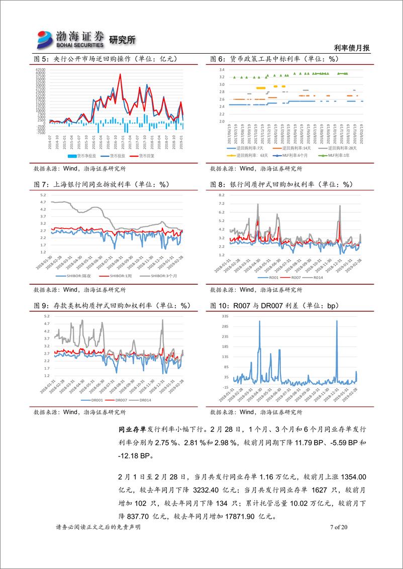 《利率债月报：债市偏强震荡，关注三大增量-20190320-渤海证券-20页》 - 第8页预览图