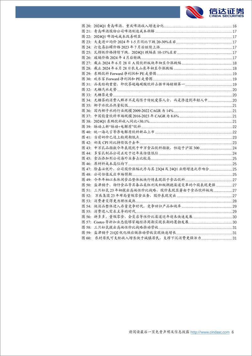 《2024年中期食品饮料行业策略报告：供需重塑，顺势为王-240722-信达证券-36页》 - 第6页预览图