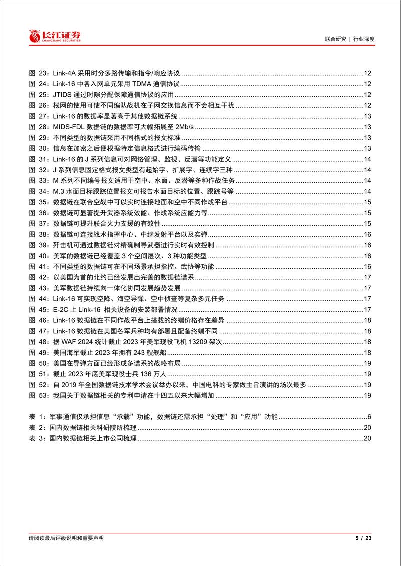 《数据链行业：应对OODA循环持续提速，技术迭代场景多元鹏程万里-240809-长江证券-23页》 - 第5页预览图