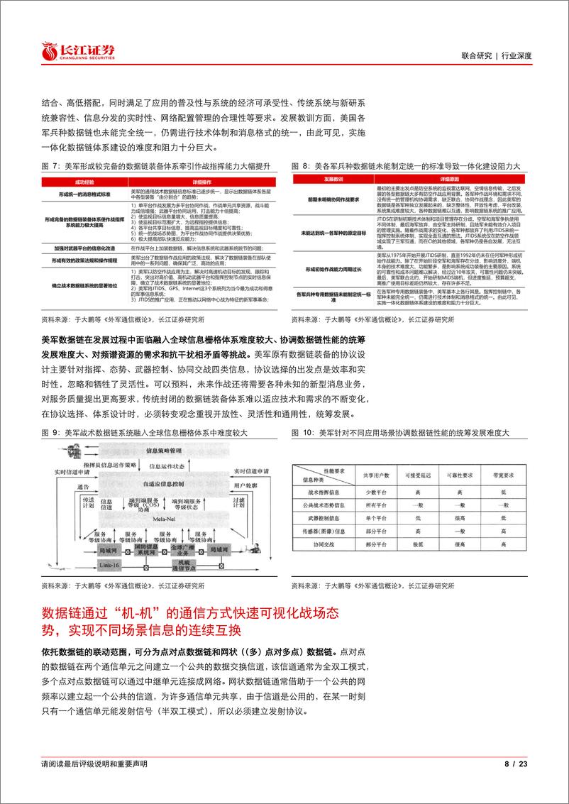 《数据链行业：应对OODA循环持续提速，技术迭代场景多元鹏程万里-240809-长江证券-23页》 - 第8页预览图