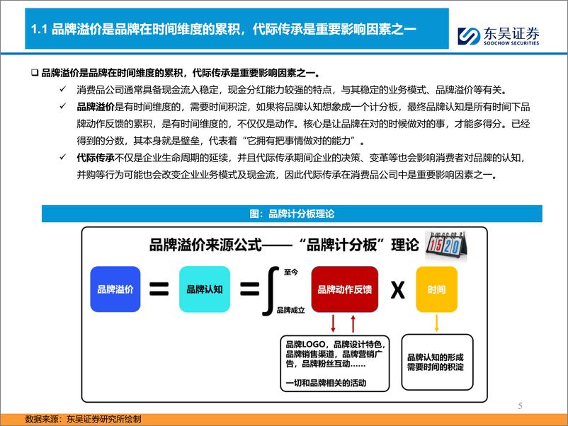 《全球消费企业二代接班深度复盘：企业何以长青？-241125-东吴证券-45页》 - 第5页预览图