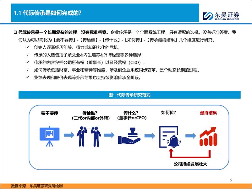 《全球消费企业二代接班深度复盘：企业何以长青？-241125-东吴证券-45页》 - 第6页预览图