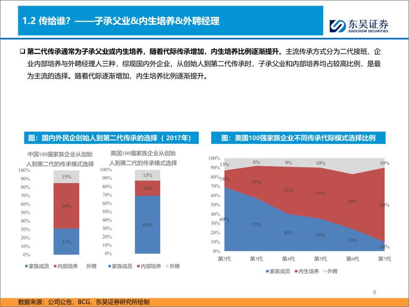 《全球消费企业二代接班深度复盘：企业何以长青？-241125-东吴证券-45页》 - 第8页预览图