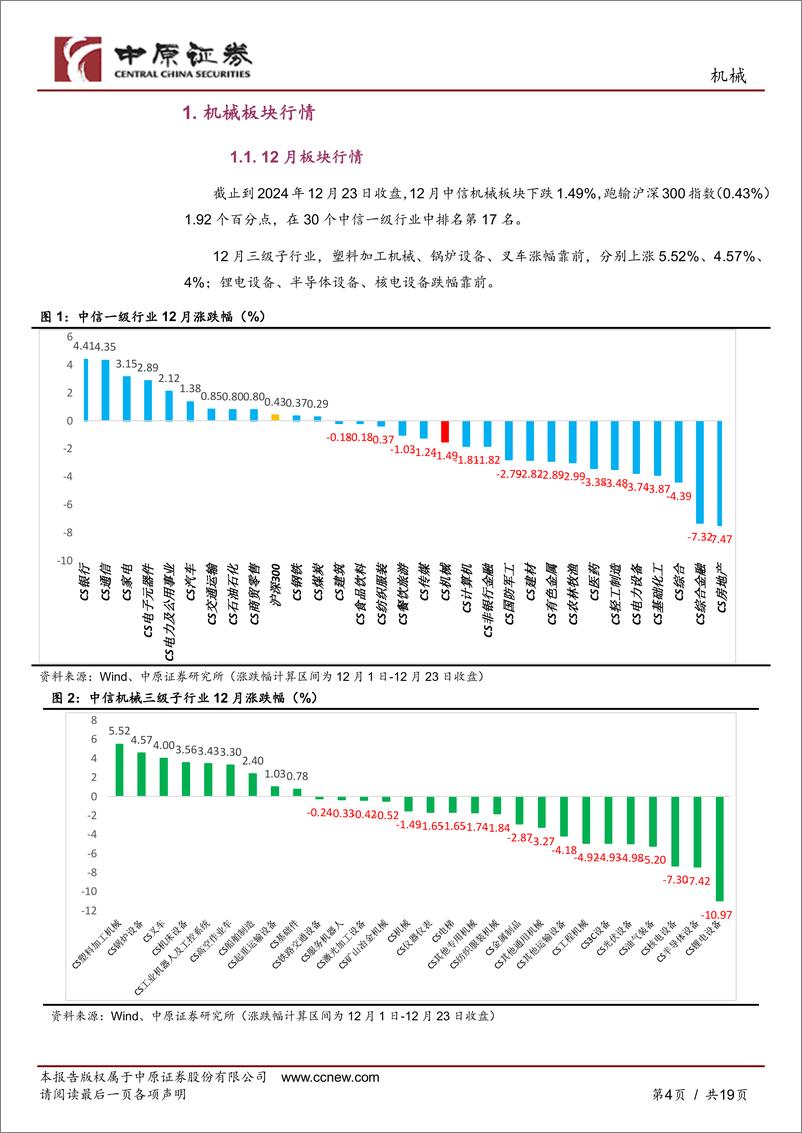 《机械行业月报：人形机器人量产突破，挖掘机、工业机器人产销持续复苏-241223-中原证券-19页》 - 第4页预览图