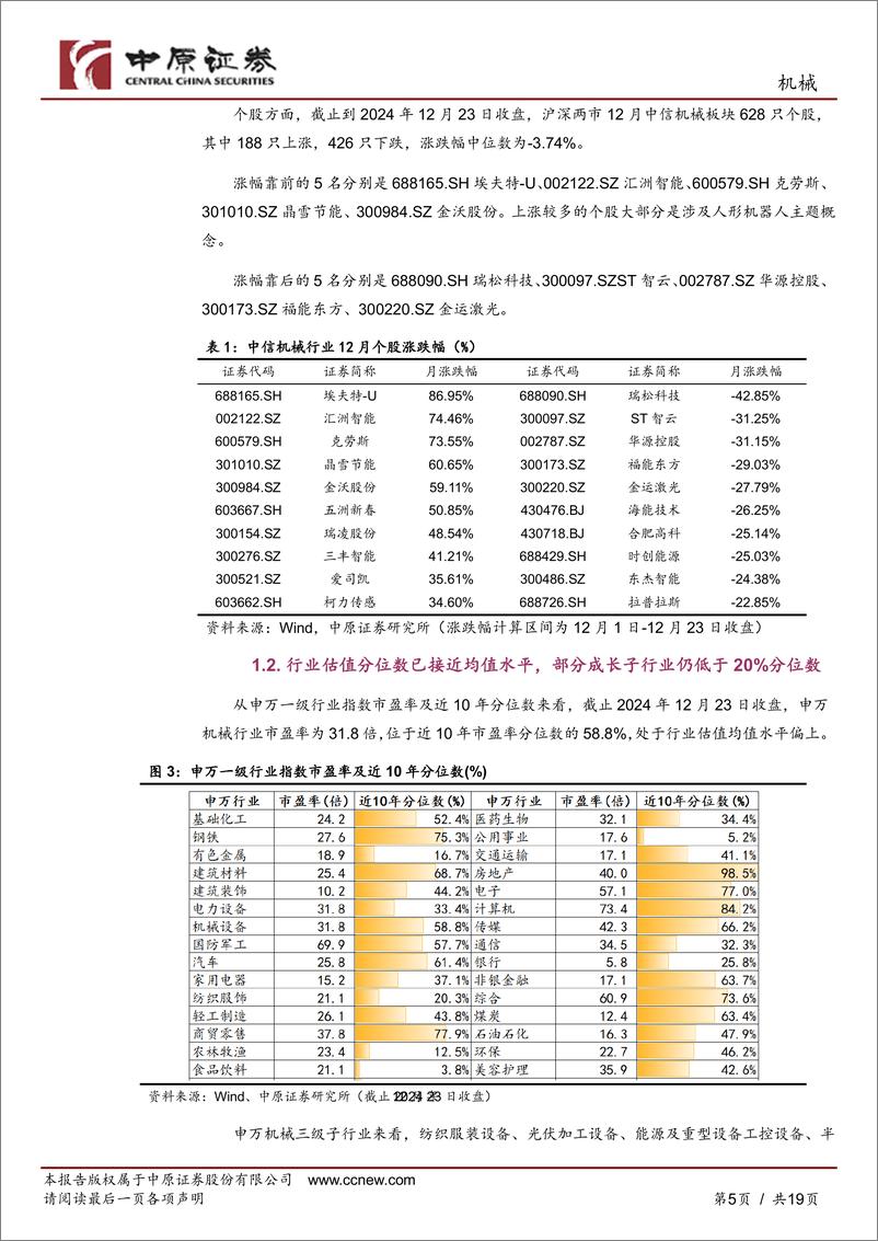 《机械行业月报：人形机器人量产突破，挖掘机、工业机器人产销持续复苏-241223-中原证券-19页》 - 第5页预览图