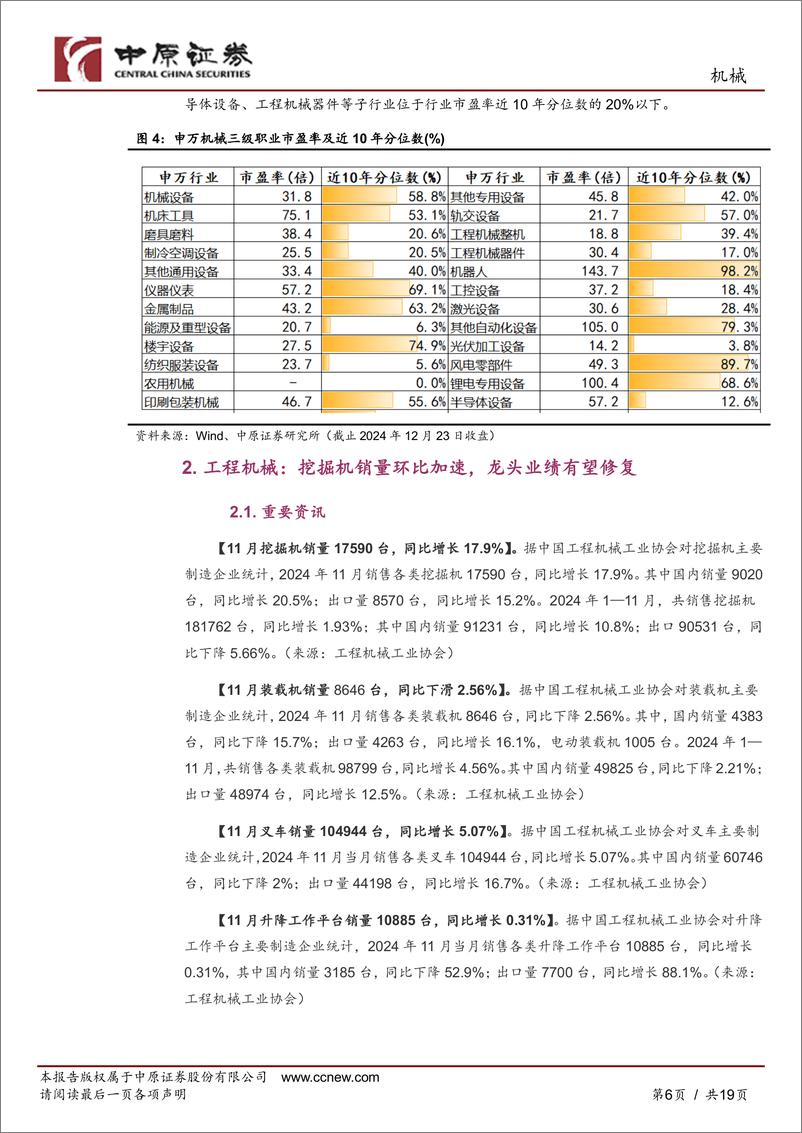 《机械行业月报：人形机器人量产突破，挖掘机、工业机器人产销持续复苏-241223-中原证券-19页》 - 第6页预览图