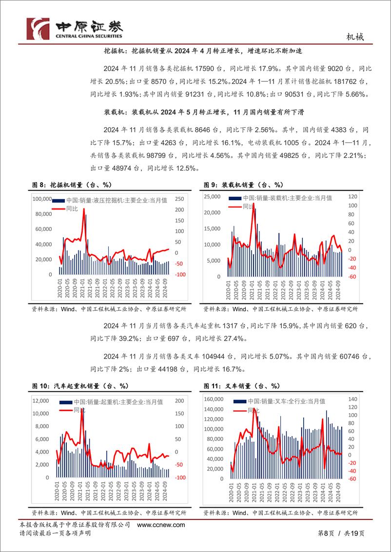 《机械行业月报：人形机器人量产突破，挖掘机、工业机器人产销持续复苏-241223-中原证券-19页》 - 第8页预览图