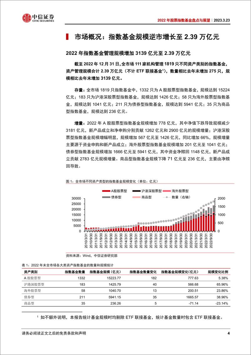 《2022年股票指数基金盘点与展望：规模逆市增长，生态立体发展-20230323-中信证券-22页》 - 第5页预览图